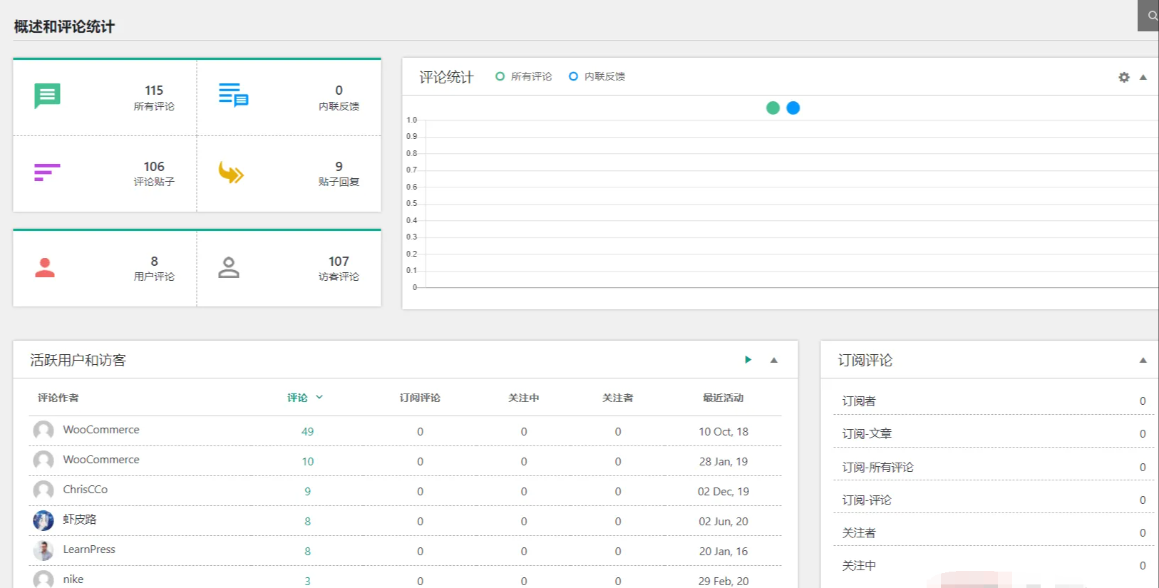 wpDiscuz 7.6.3汉化中文版（含扩展插件）|评论增强及评论自定义WordPress插件|精品资源|果果网