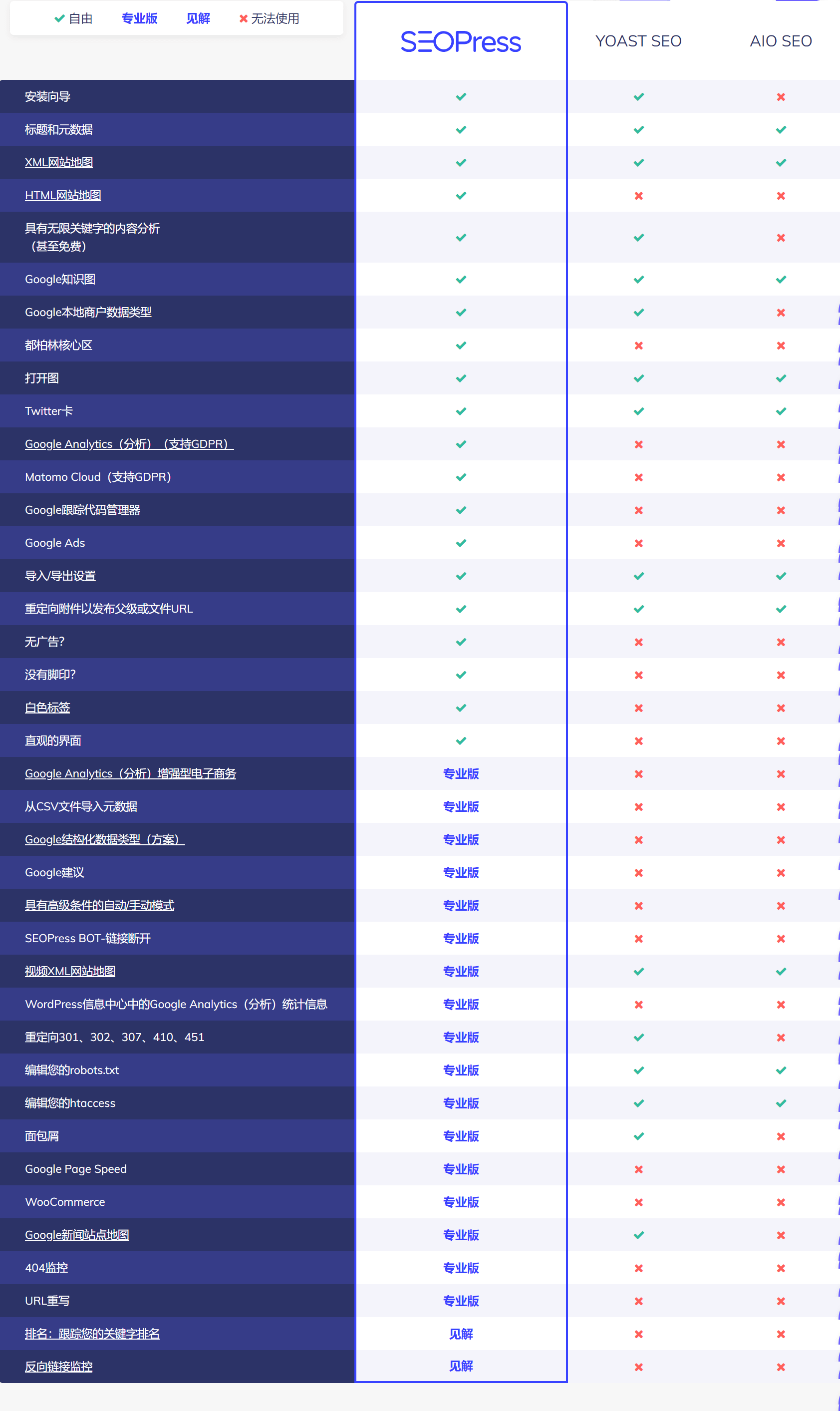 SEOPress PRO 6.9姹夊寲涓枃鐗坾WordPress澶氬姛鑳借交閲忎笓涓歋EO鎻掍欢|绮惧搧璧勬簮|鏋滄灉缃|百度云盘下载