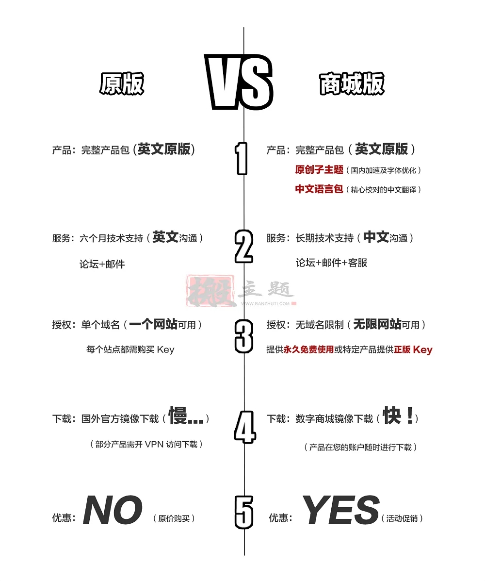 Simple Fancybox灯箱效果插件|解决灯箱缩放效果及A标签的WordPress插件|精品资源|果果网
