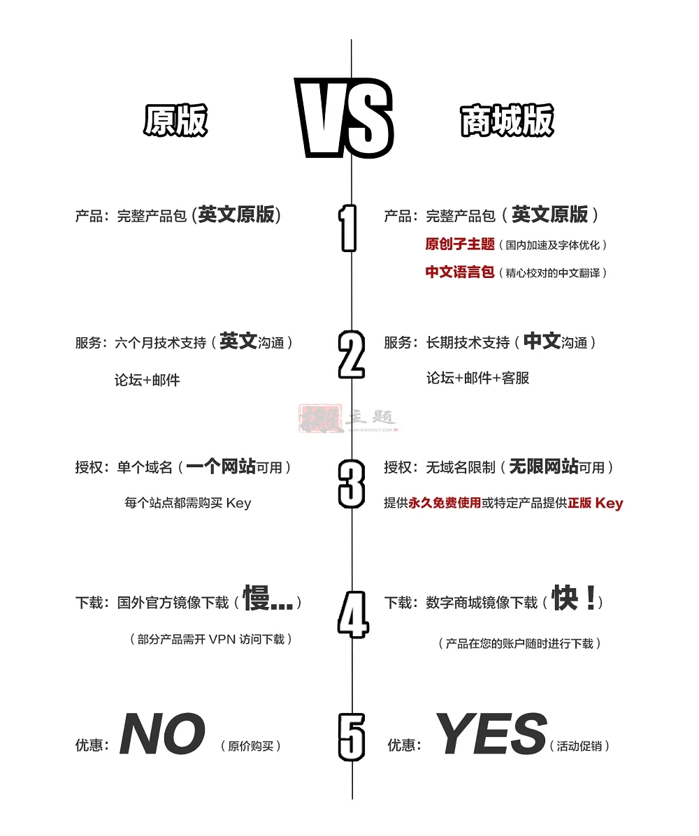 WP Media Boxes Portfolio 1.4.8专业破解版|自定义组合设计网格WordPress插件|精品资源|果果网