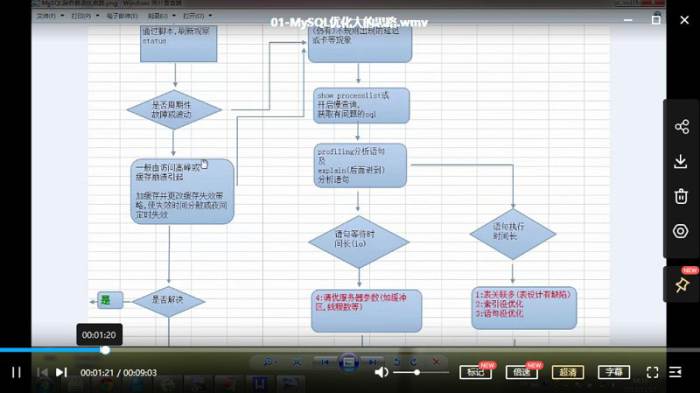MySQL教程-深入浅出Mysql优化性能提升系列视频合集[WMV/1.22GB]百度云网盘下载|精品资源|果果网