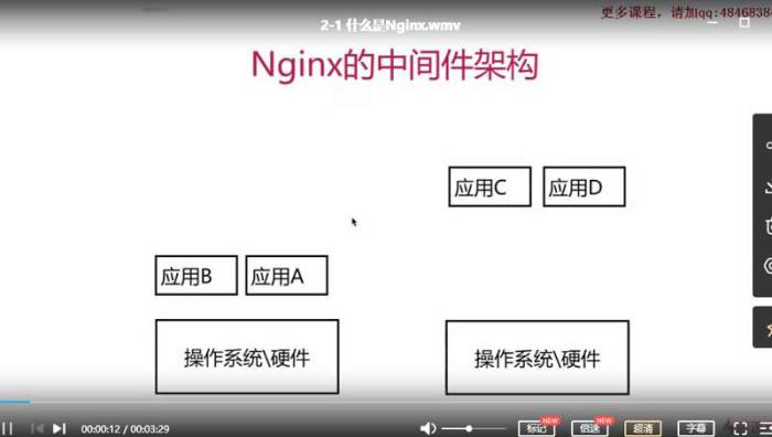 [Nginx教程][Nginx从入门到实践系列视频教程合集][WMV/2.53GB]百度云网盘下载|精品资源|果果网|百度云盘下载