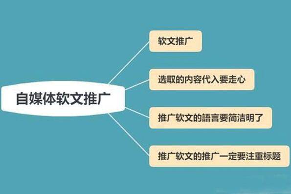 [媒体运营]《软文的写作技巧》[音频+课件]【百度云网盘下载】|精品资源|果果网